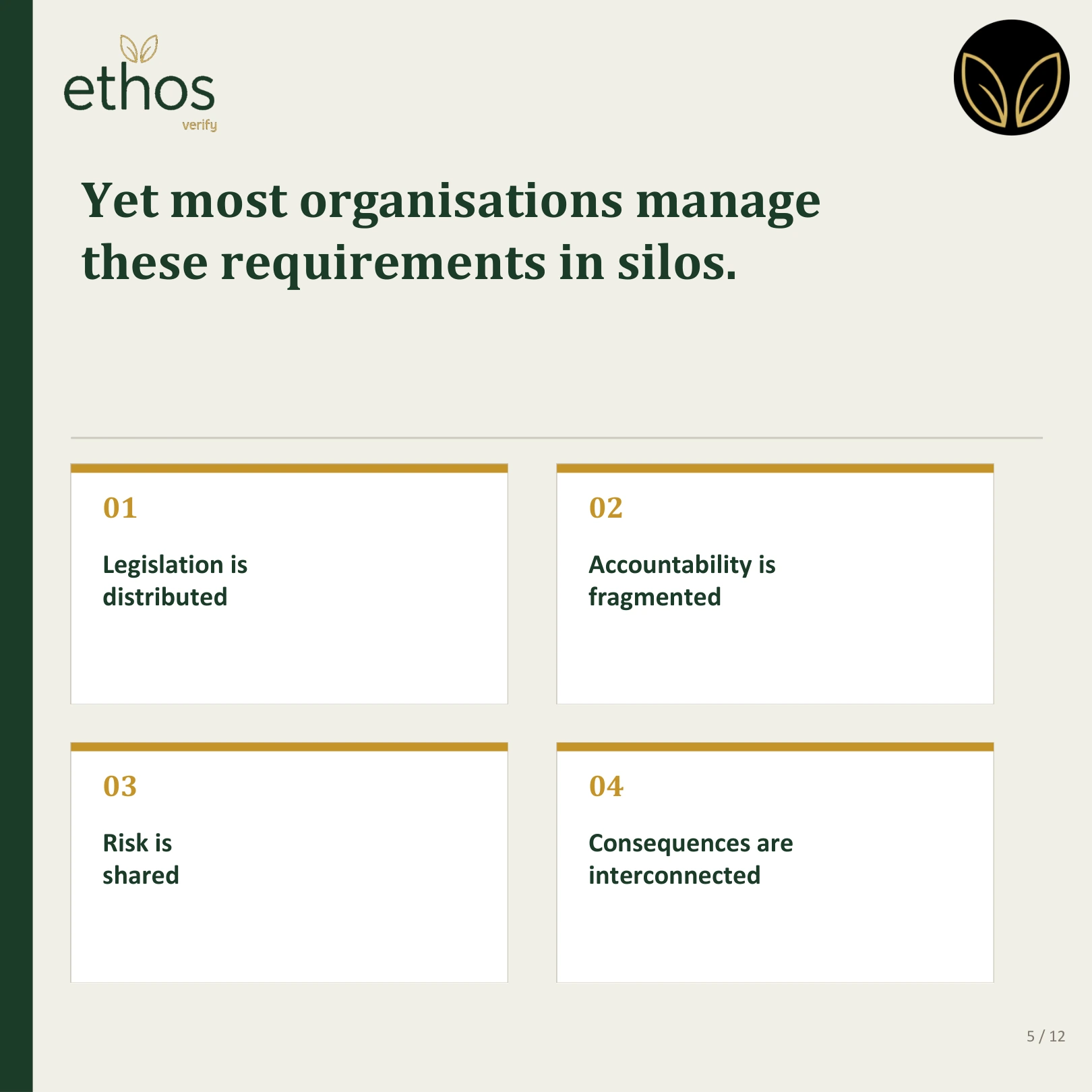 Yet most organisations manage these requirements in silos.